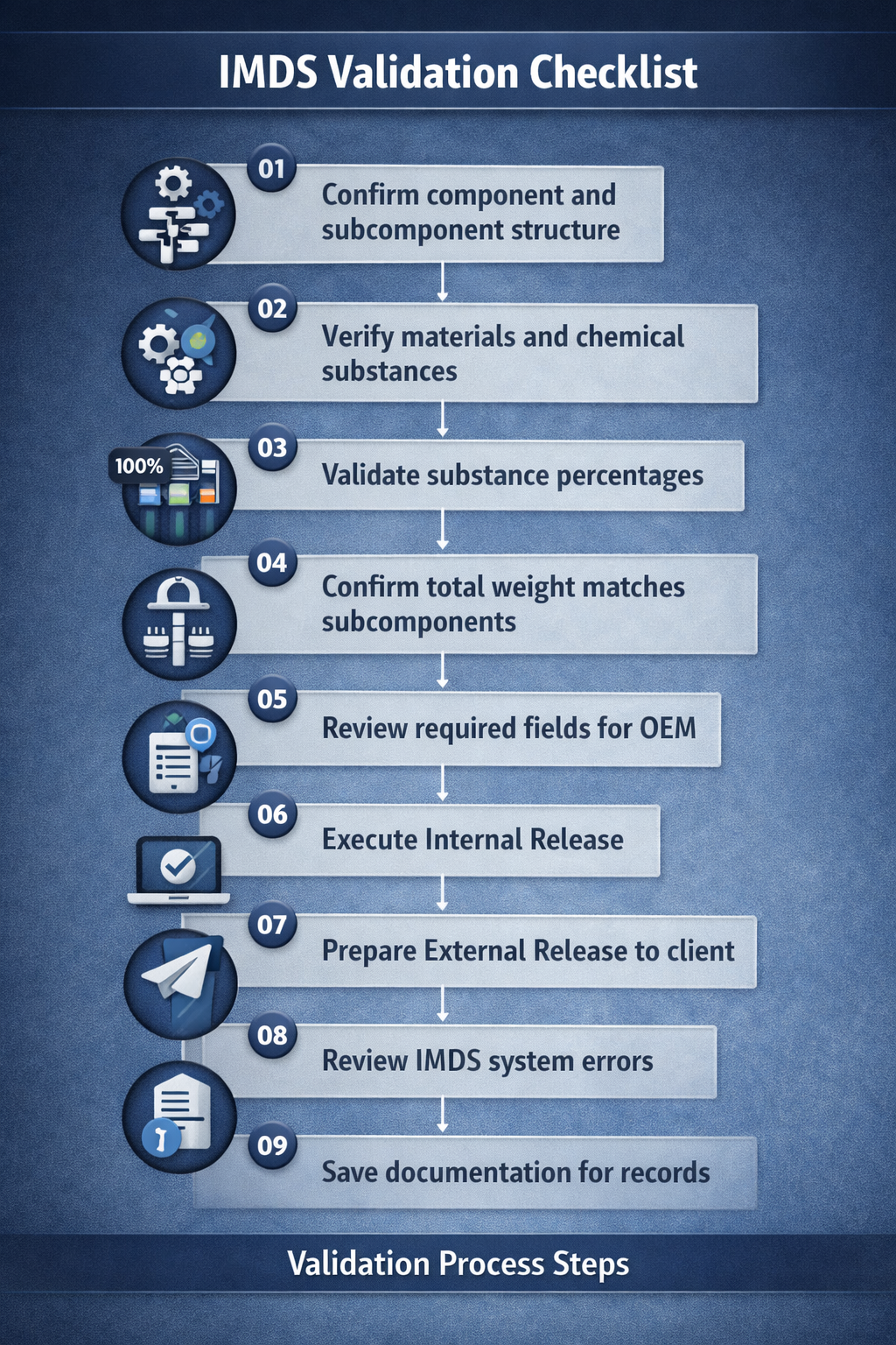 Crear Hojas IMDS para Acabados Metálicos - The best Quality Operating ...